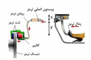 سیستم ترمز زانتیا