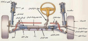 سیستم هیدرولیک خودرو