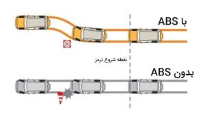 نحوه عملکرد سیستم ترمز ABS