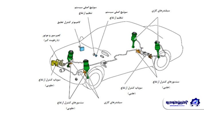 سیستم تعلیق زانتیا